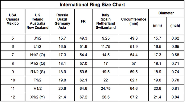International ring size chart showing USA, UK, Europe, and Asia size conversions with diameter and circumference measurements