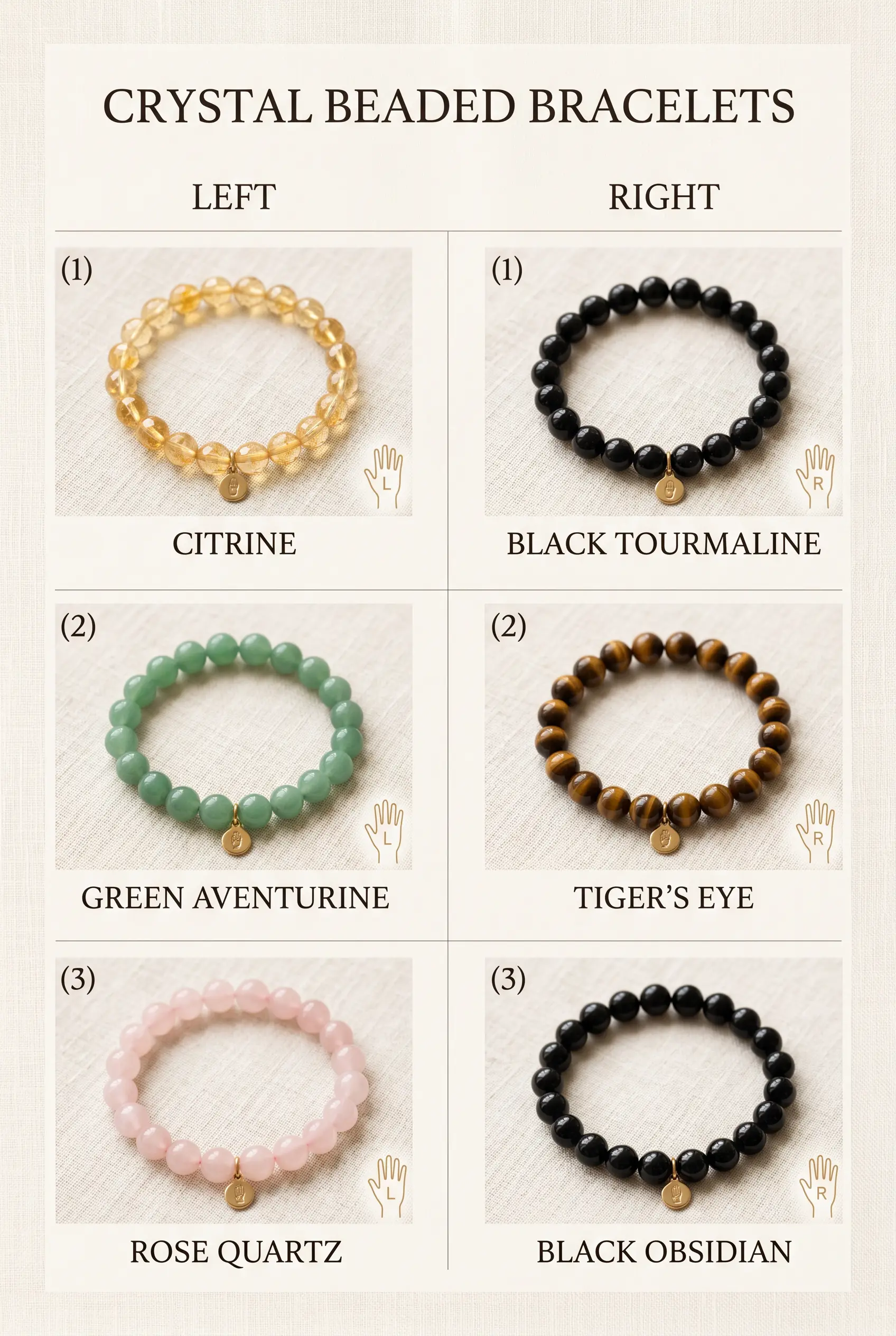 Chart matching crystals like citrine, rose quartz, black obsidian, and tiger's eye to the correct wrist and intention