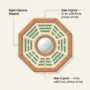 Bagua Mirror Anatomy Eight Trigrams and Central Mirror Labeled diagram of a bagua mirror showing the octagonal frame, eight trigrams, and central round mirror with the Qian trigram at the top