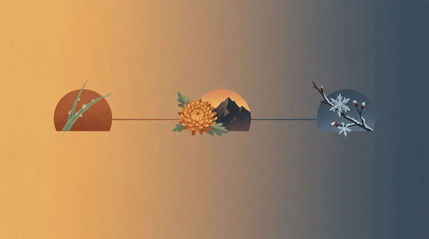 Timeline of Cold Dew on 10/08, Double Ninth on 10/18, and Frost's Descent on 10/23 in October 2026
