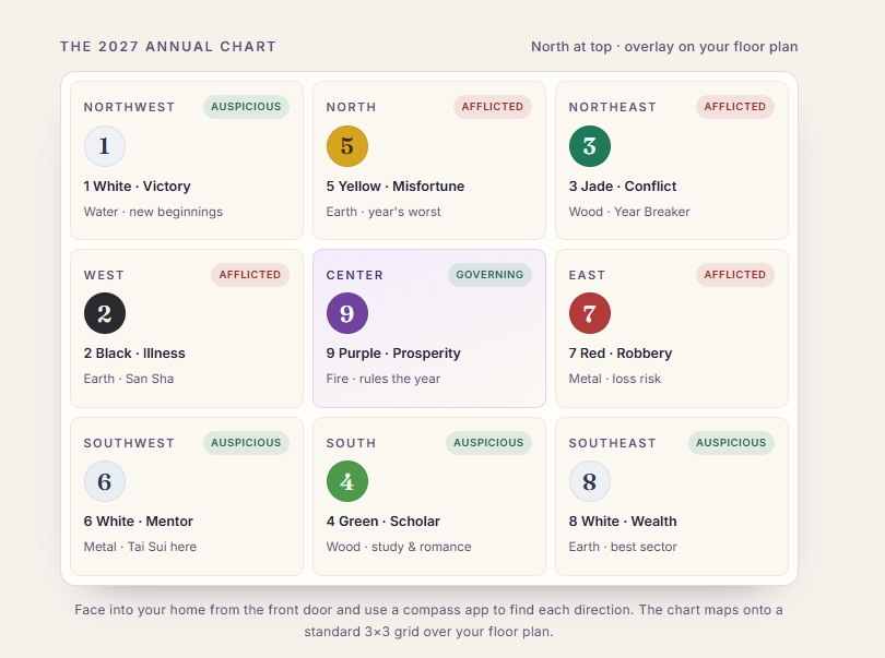 The 2027 Annual Chart