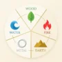 five-elements-feng-shui-overview Five elements of feng shui overview with Wood, Fire, Earth, Metal, and Water shown in their traditional colors