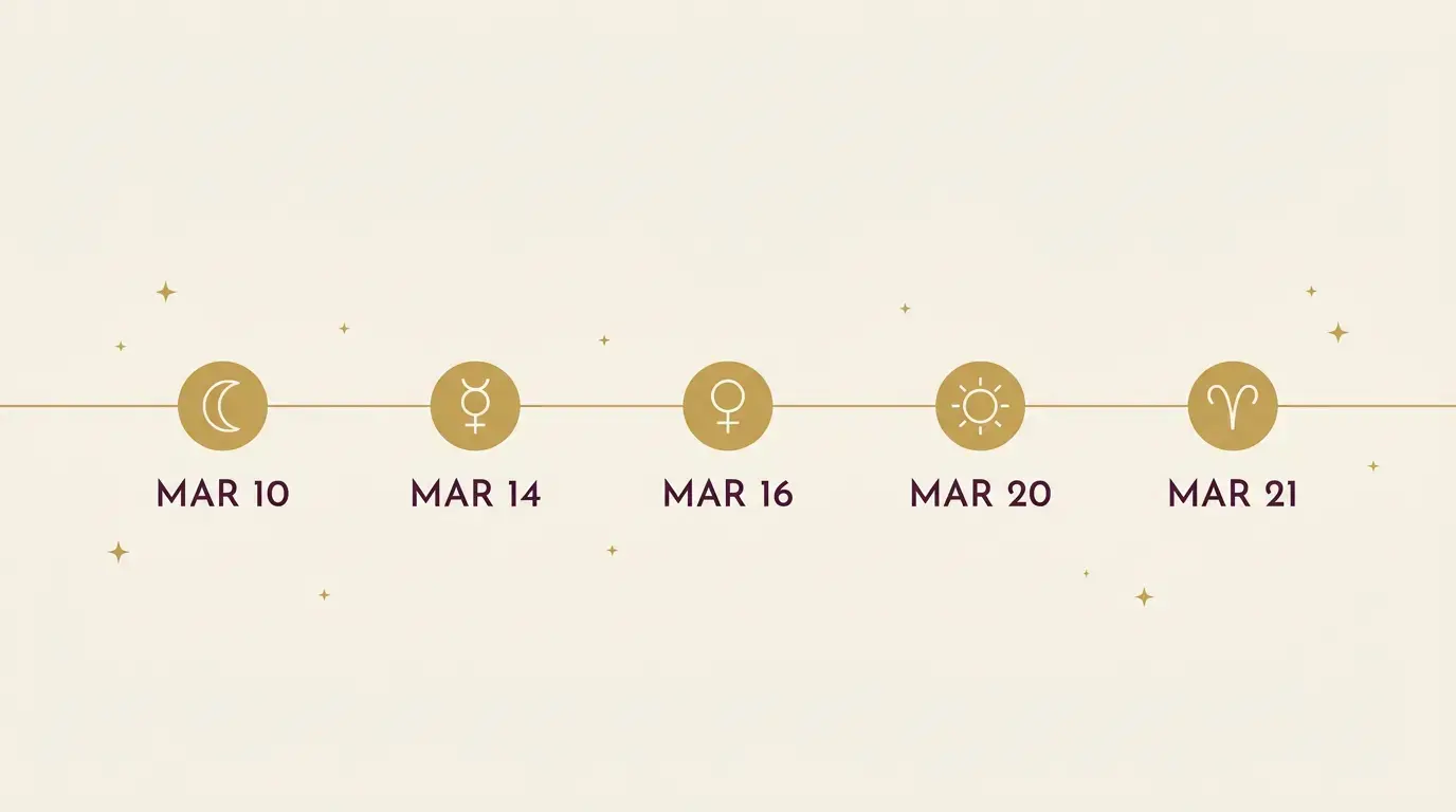 Infographic timeline of September 2026's key astrological dates: New Moon, Mercury and Venus sign changes, equinox, and Full Moon