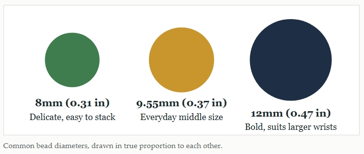 Common bead diameters