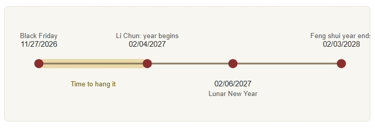 2027 timing at a glance