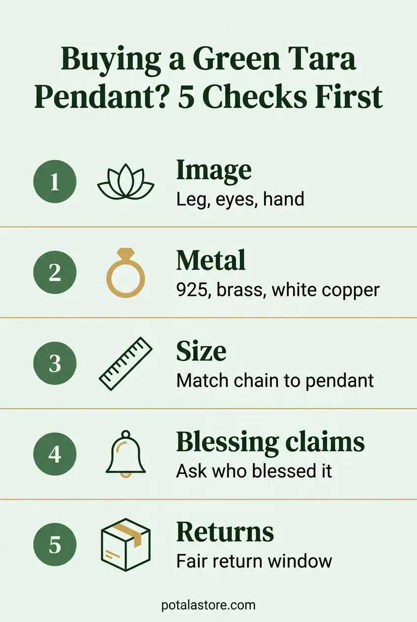 Checklist infographic of 5 checks before buying a Green Tara pendant: image, metal, size, blessing claims, returns
