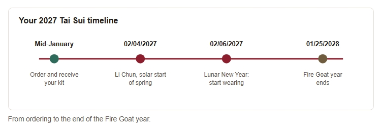 From ordering to the end of the Fire Goat year