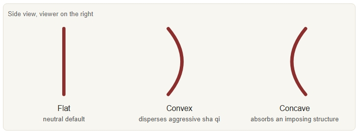 Mirror profiles at a glance