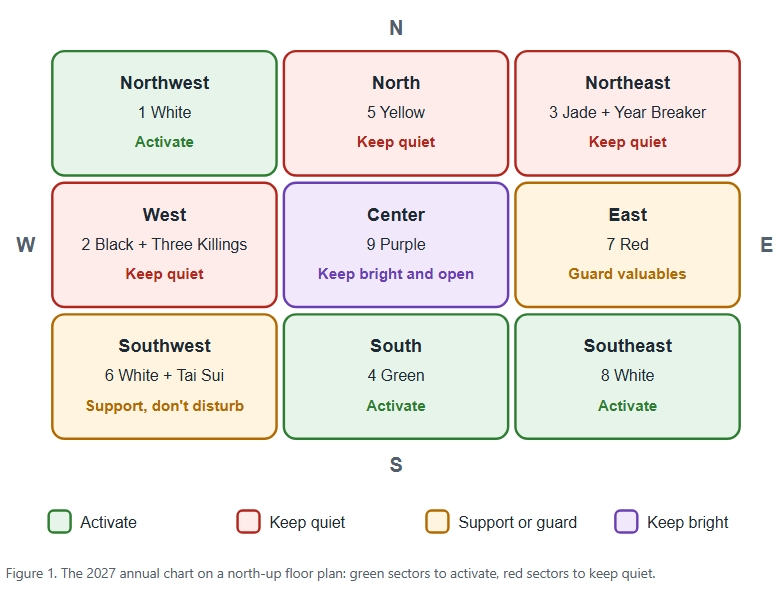 The 2027 annual chart on a north up floor plan