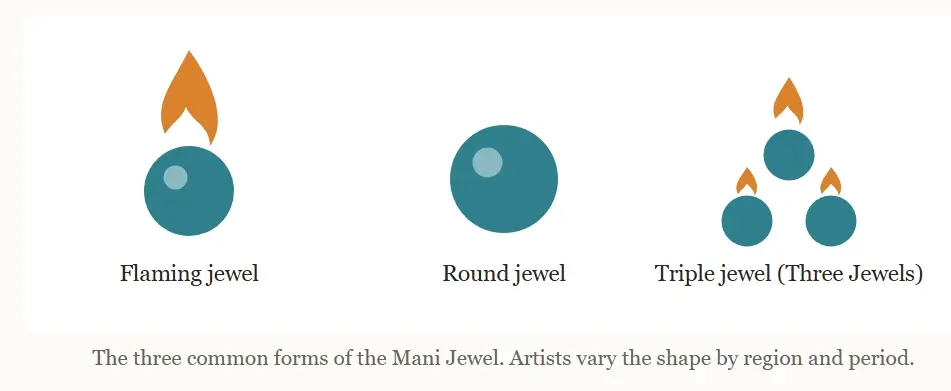 The three common forms of the Mani Jewel