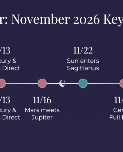 Cancer horoscope November 2026 hero image with a dark Scorpio new moon sky glowing over calm water