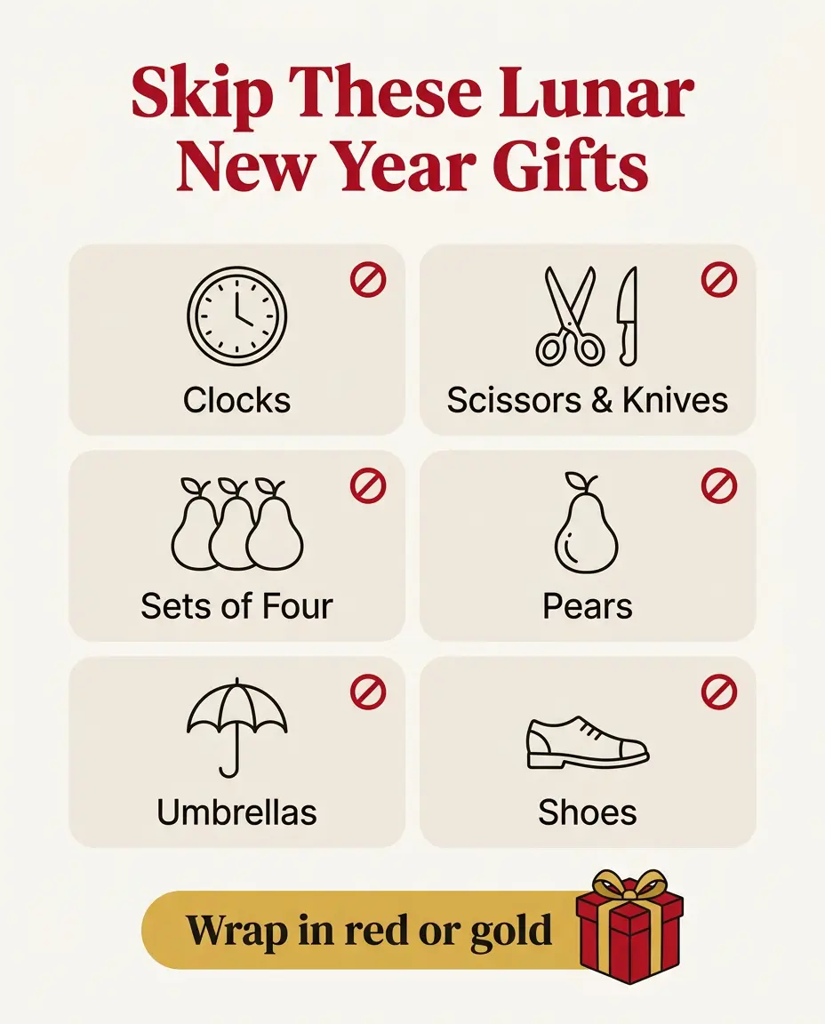 Infographic of Lunar New Year gifts to avoid: clocks, scissors, sets of four, pears, umbrellas and shoes