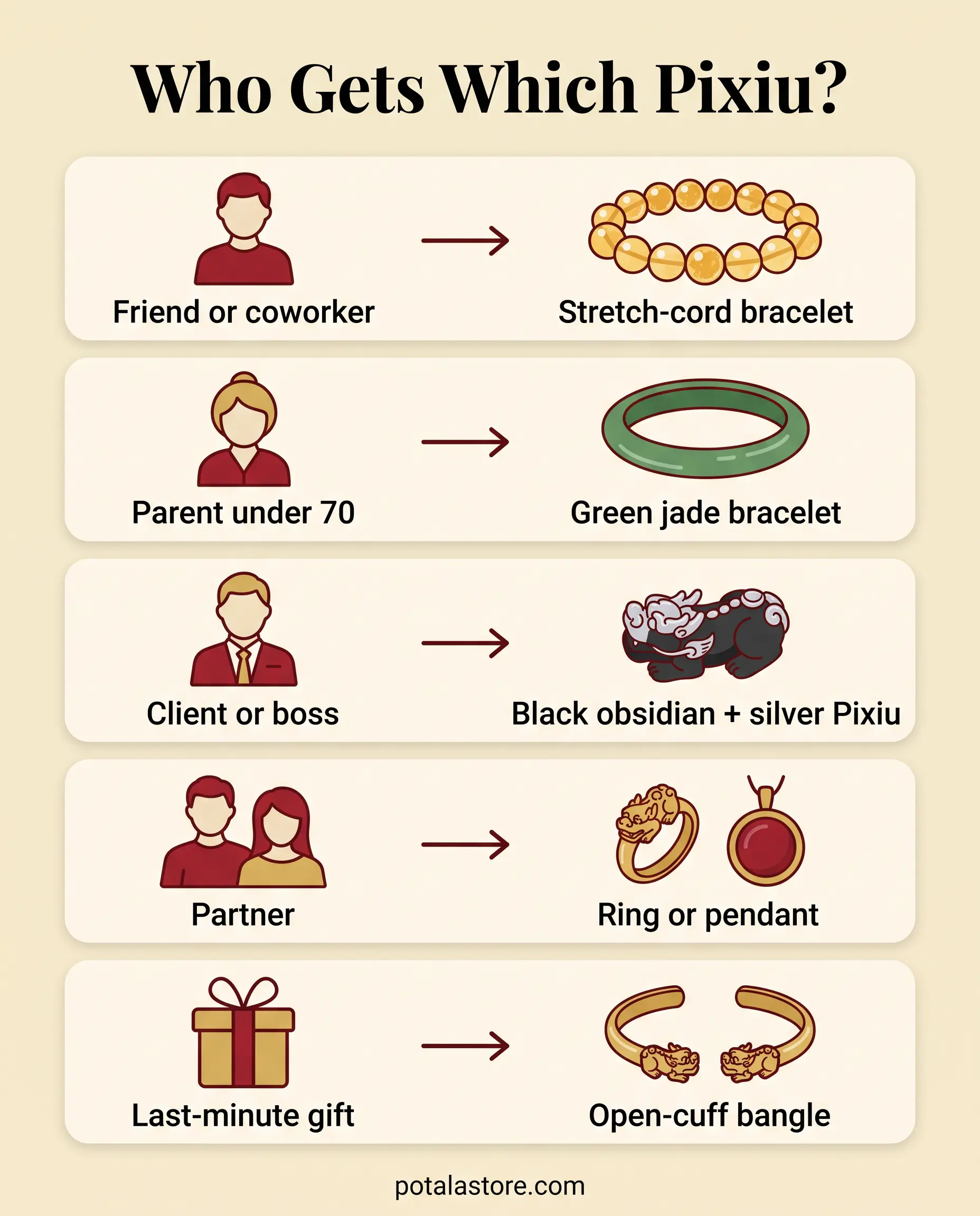 Infographic of six Pixiu gift taboos: used piece, sets of four, red ink, necklace, passing around, fear-based selling