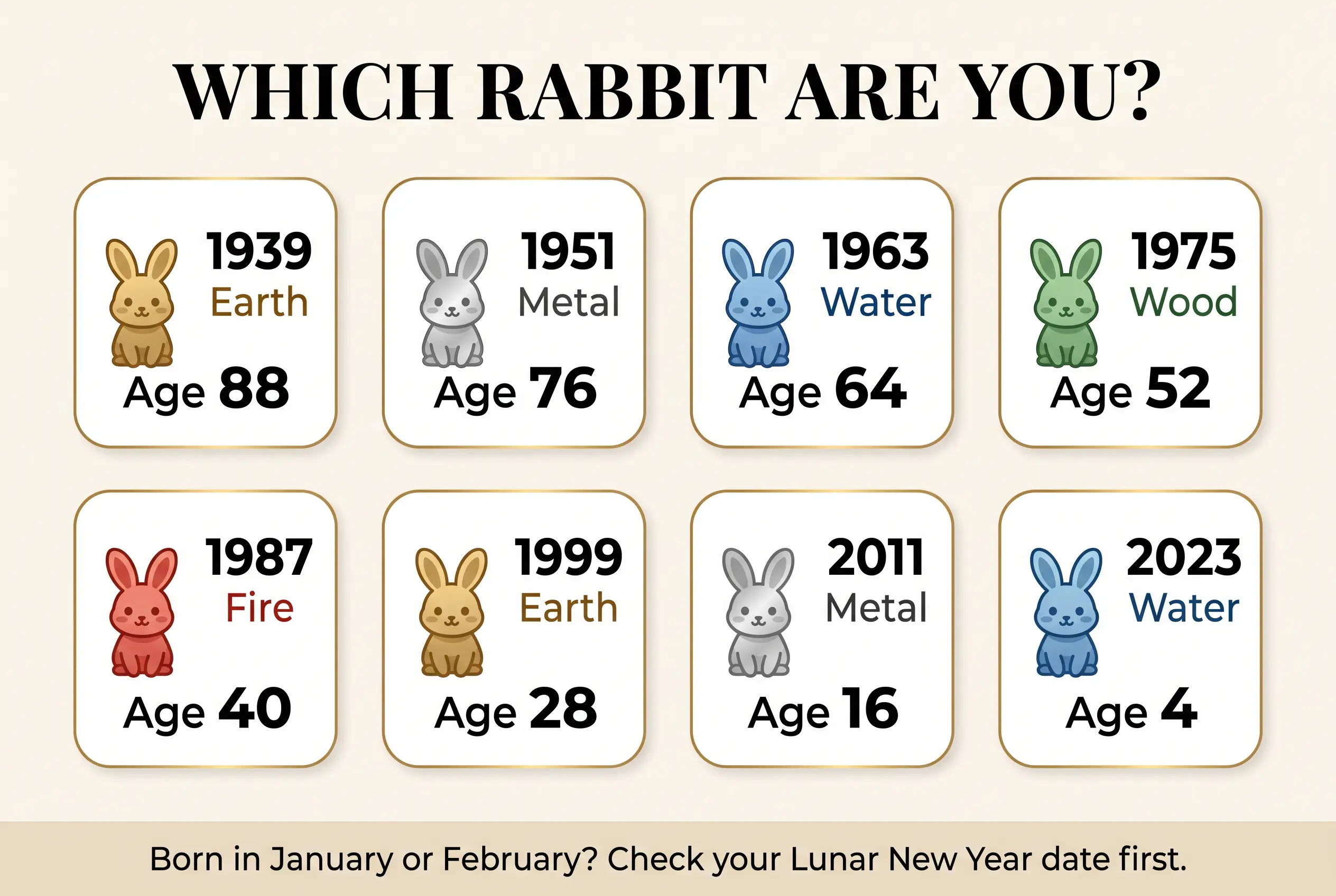 Chart of Rabbit birth years 1939, 1951, 1963, 1975, 1987, 1999, 2011 and 2023 with their elements and ages in 2027
