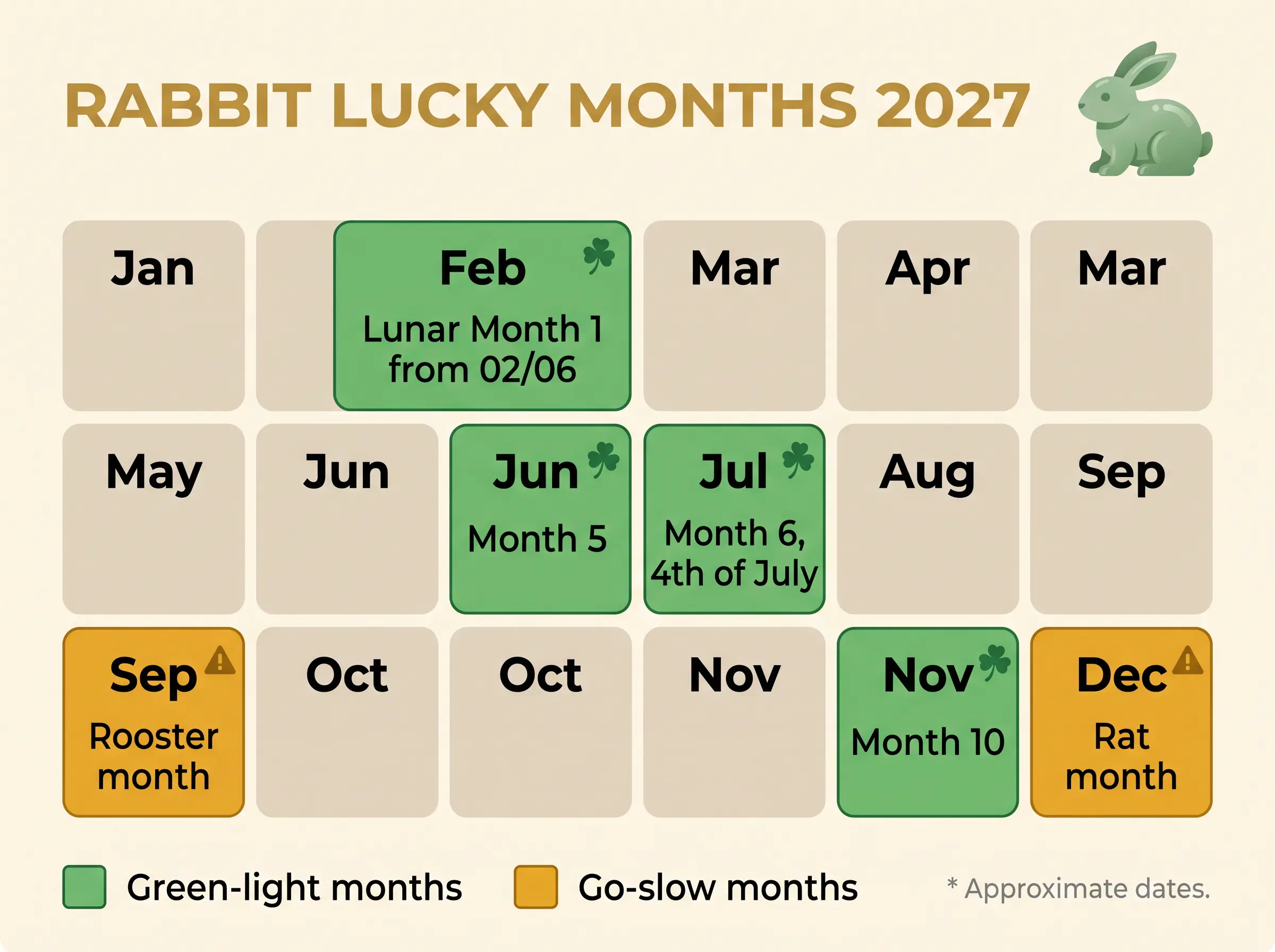 2027 U.S. calendar showing the Rabbit’s green-light months in February, June to July and late October, with go-slow months in September and December