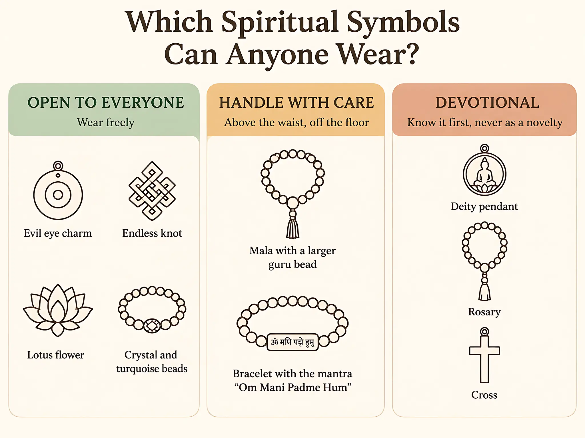 Chart sorting spiritual jewelry symbols into open, handle with care, and devotional tiers, including evil eye, endless knot, lotus, mala and deity pendants